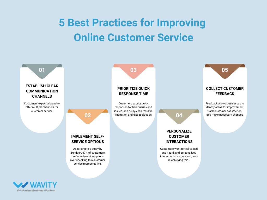 Image presenting 5 best practices to improve customer support 