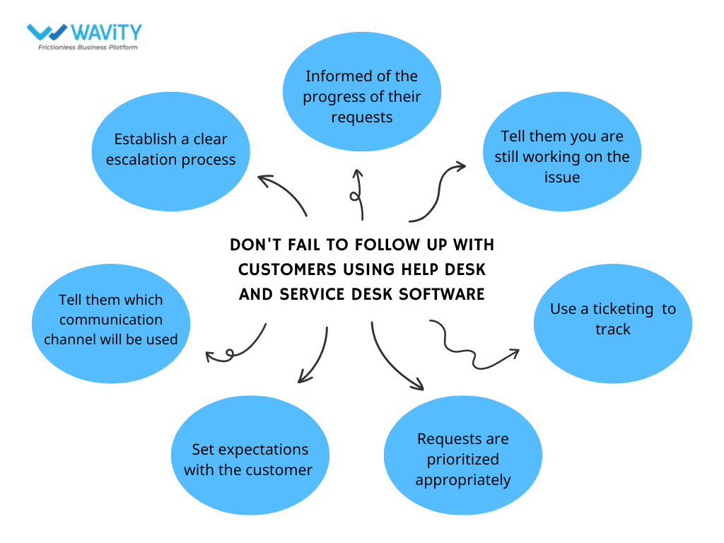 Customer Service Mistakes Help Desk