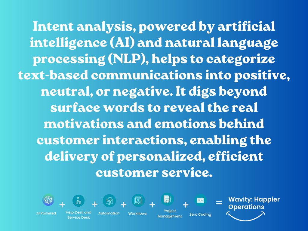 Definition of Intent Analysis powered by AI and Natural Language Processing 