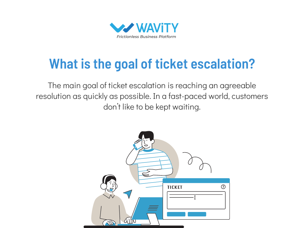 Illustration conveying the goal of ticket escalation