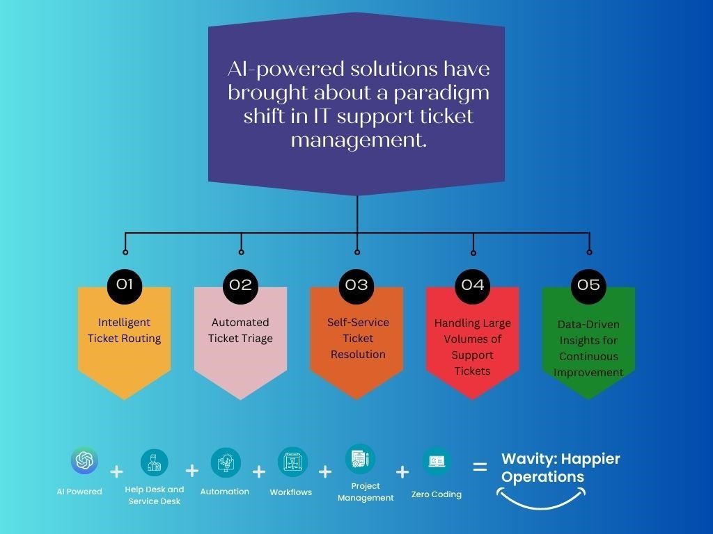 Generative AI transforming customer service