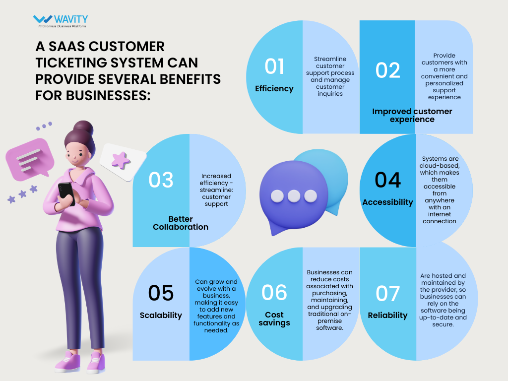 Using a SaaS Ticketing System for Customer Support 2