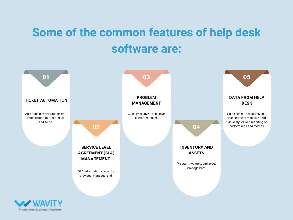 5 common features of help desk software 