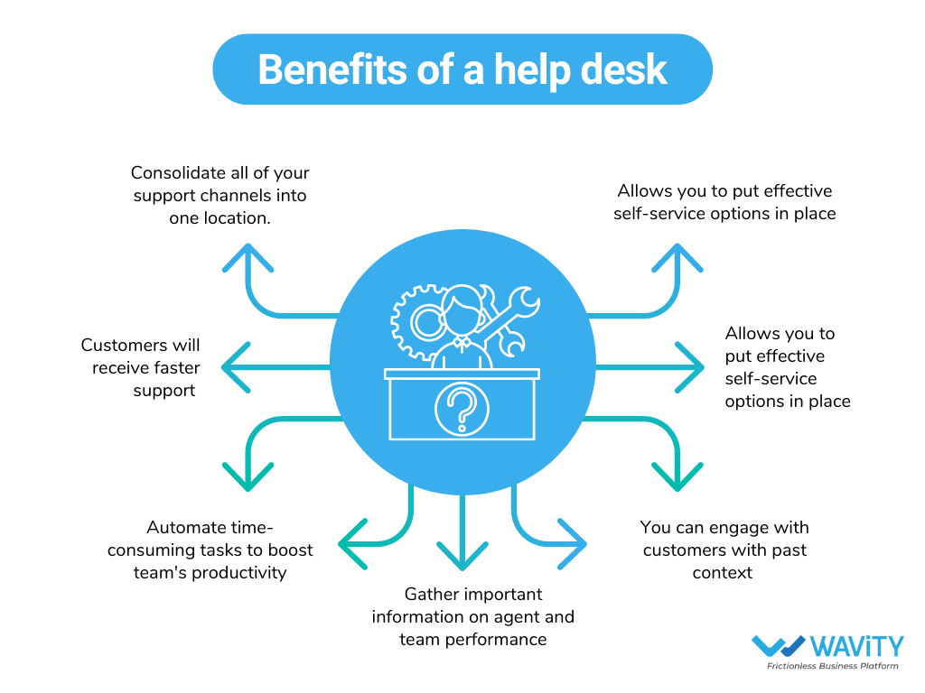 Benefits of a help desk 