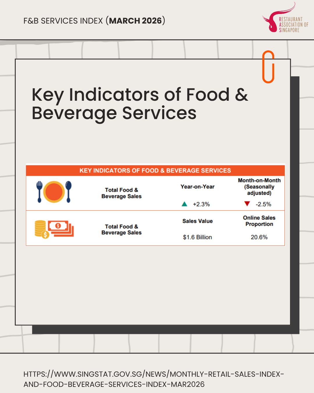 Key Indicators of Food and Beverage Services March 2026