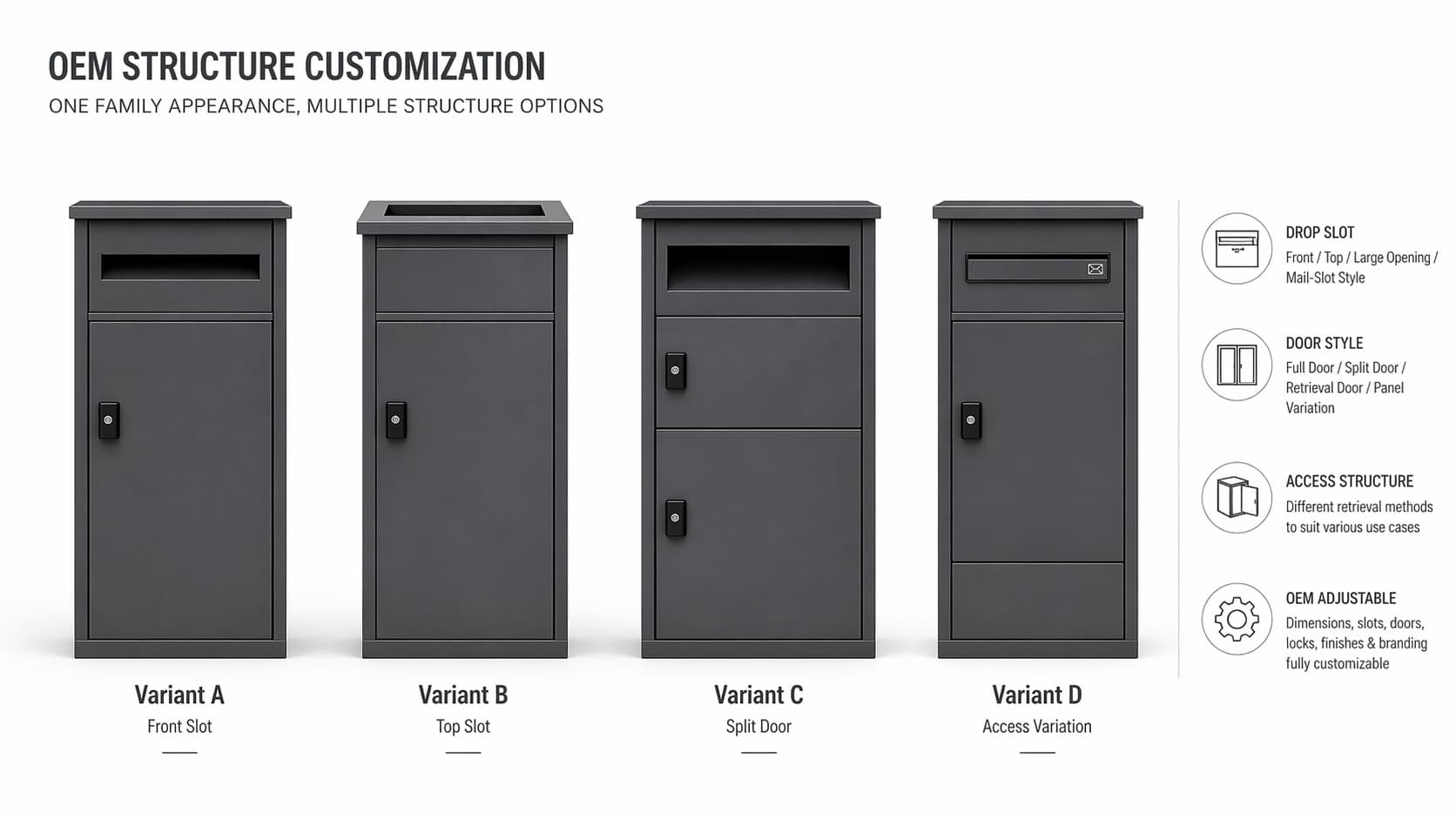 Drop slot door and access structure options for OEM parcel delivery box customization