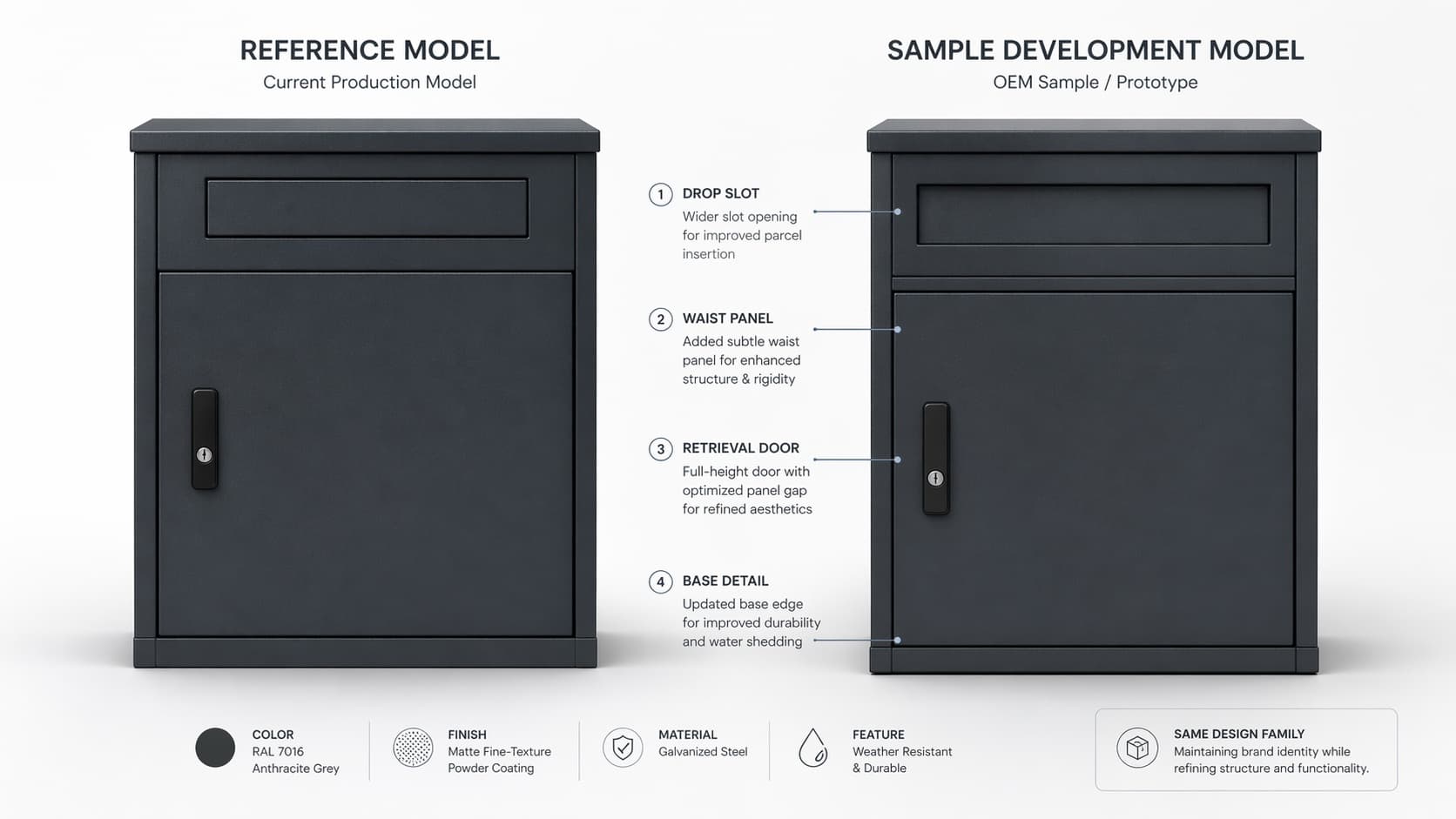 Parcel delivery box sample development from reference model to OEM version