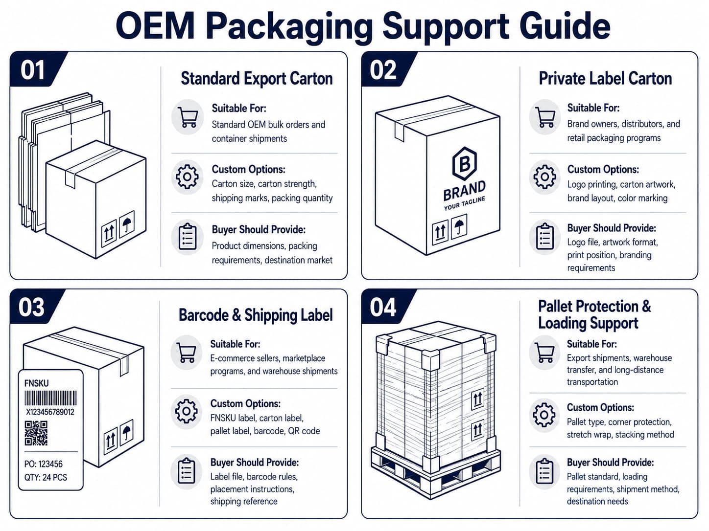 Private label carton and label support for parcel delivery box projects