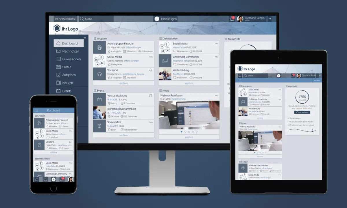 Peakfactor dashboard interface displayed on a desktop monitor, tablet, and smartphone.