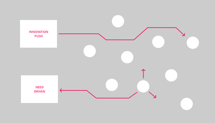 Strategic design for startups