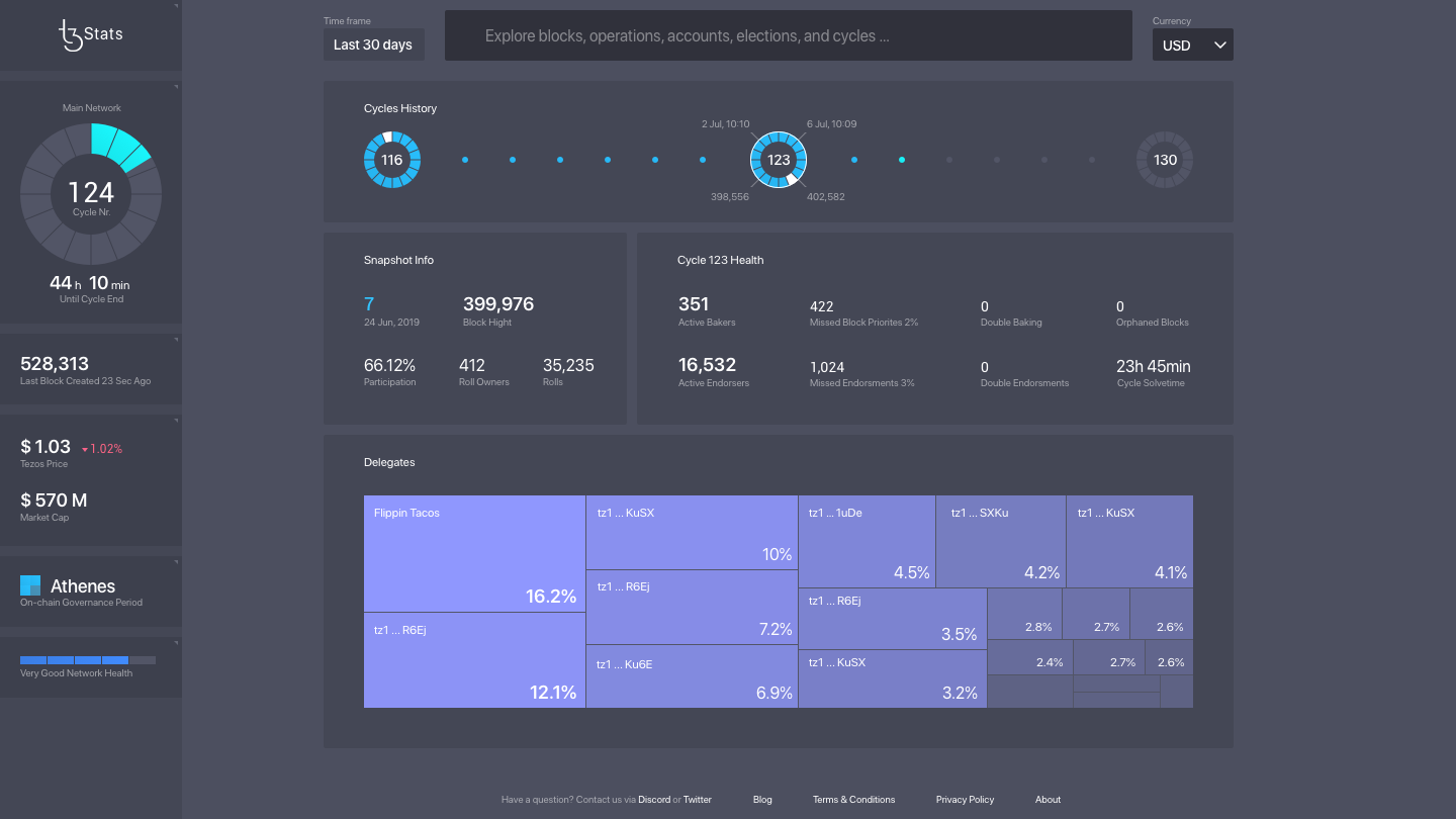 Cycle snapshots and bakers statistics for Tezos blockchain