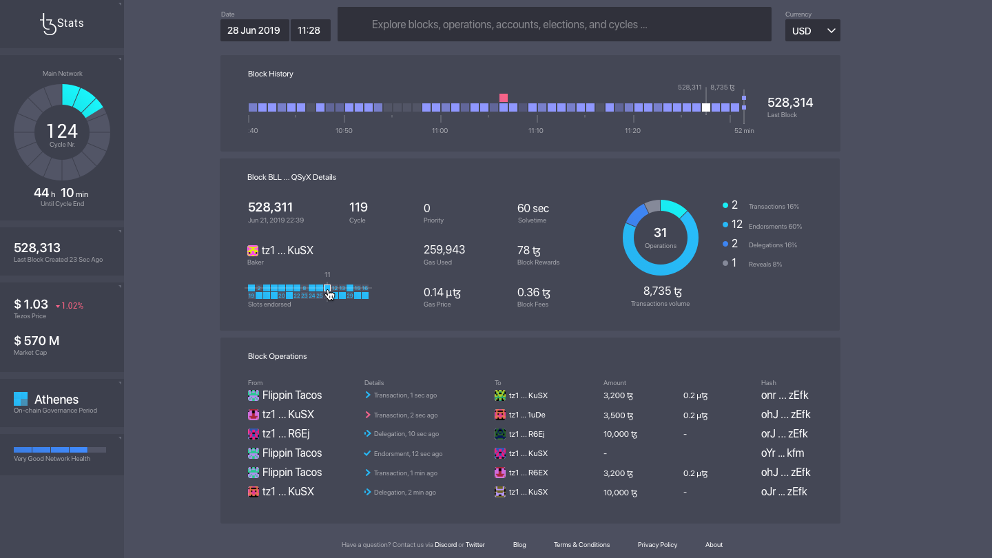 Tezos blockchain health status