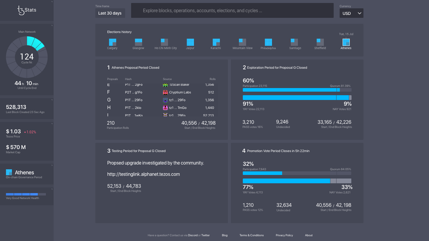 Tezos governance screen