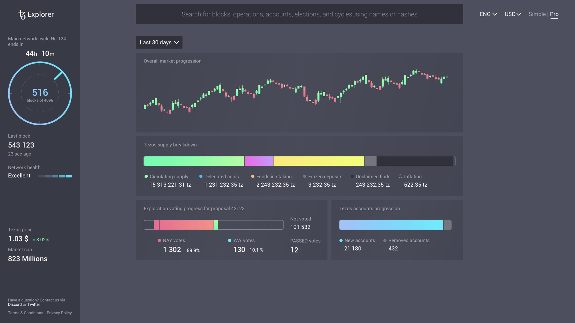 Example of a gradients color scheme applied on the interface