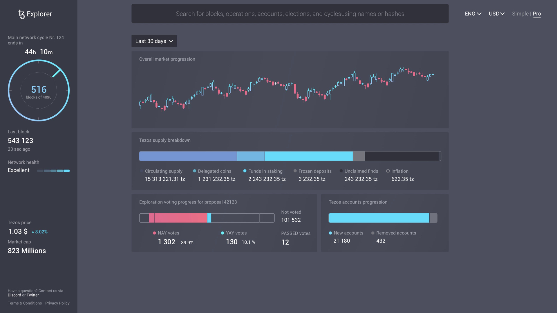 Interface in a bi-color scheme
