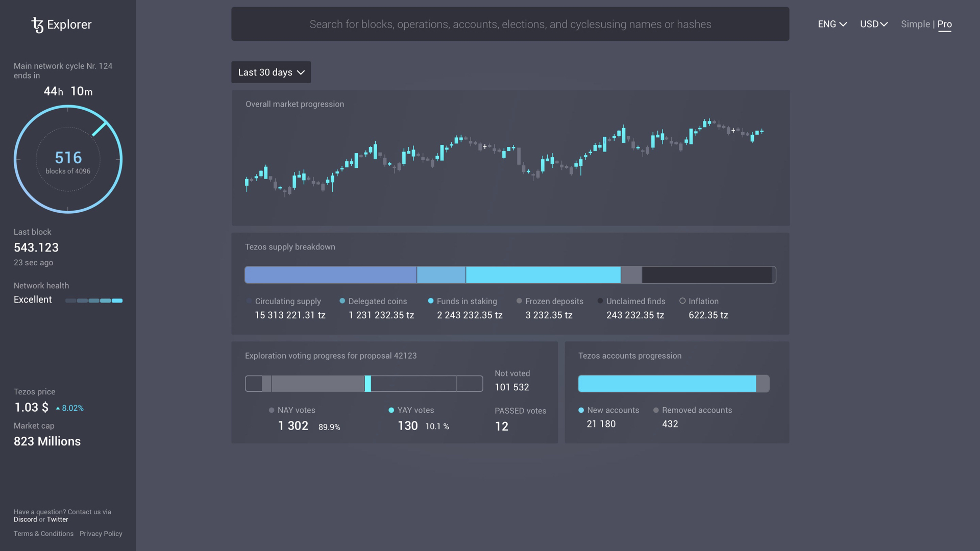 Monochromatic color scheme interface