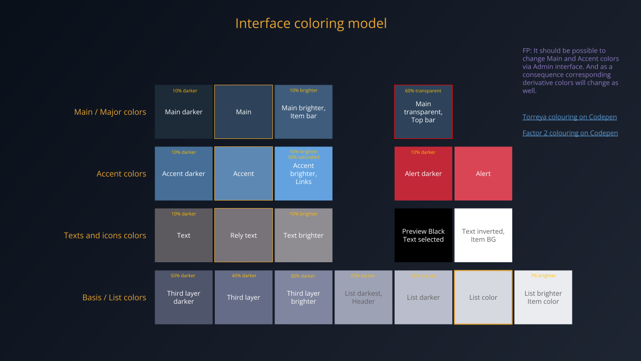 User interface coloring algorithm