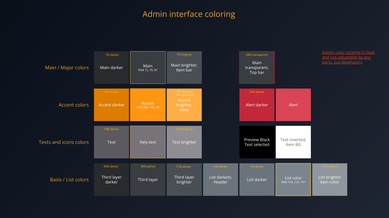 Administrator color sheme