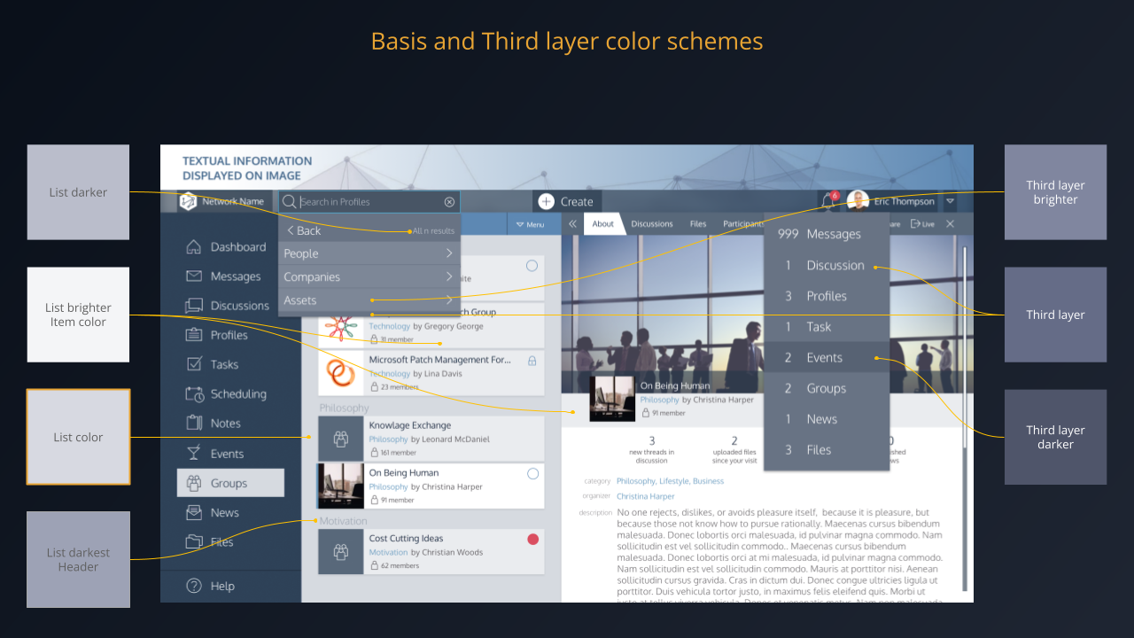 Layers coloring system