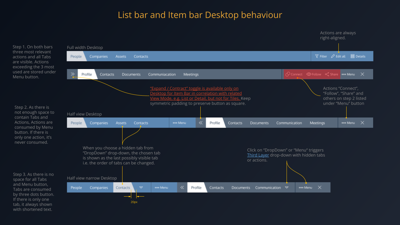 Responsive menus system