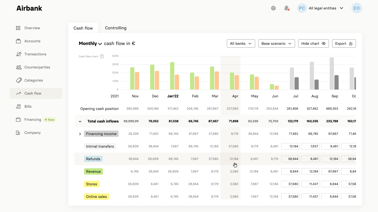 Color scheme of the design, needing adjustment due to poor visibility for colorblind users