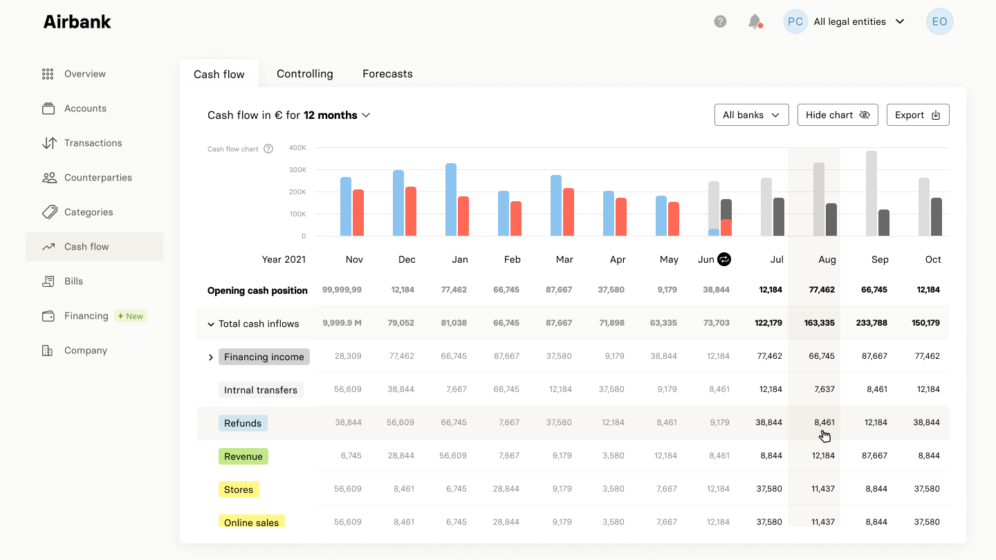 Improved color scheme, adapted for better accessibility and visibility for colorblind users