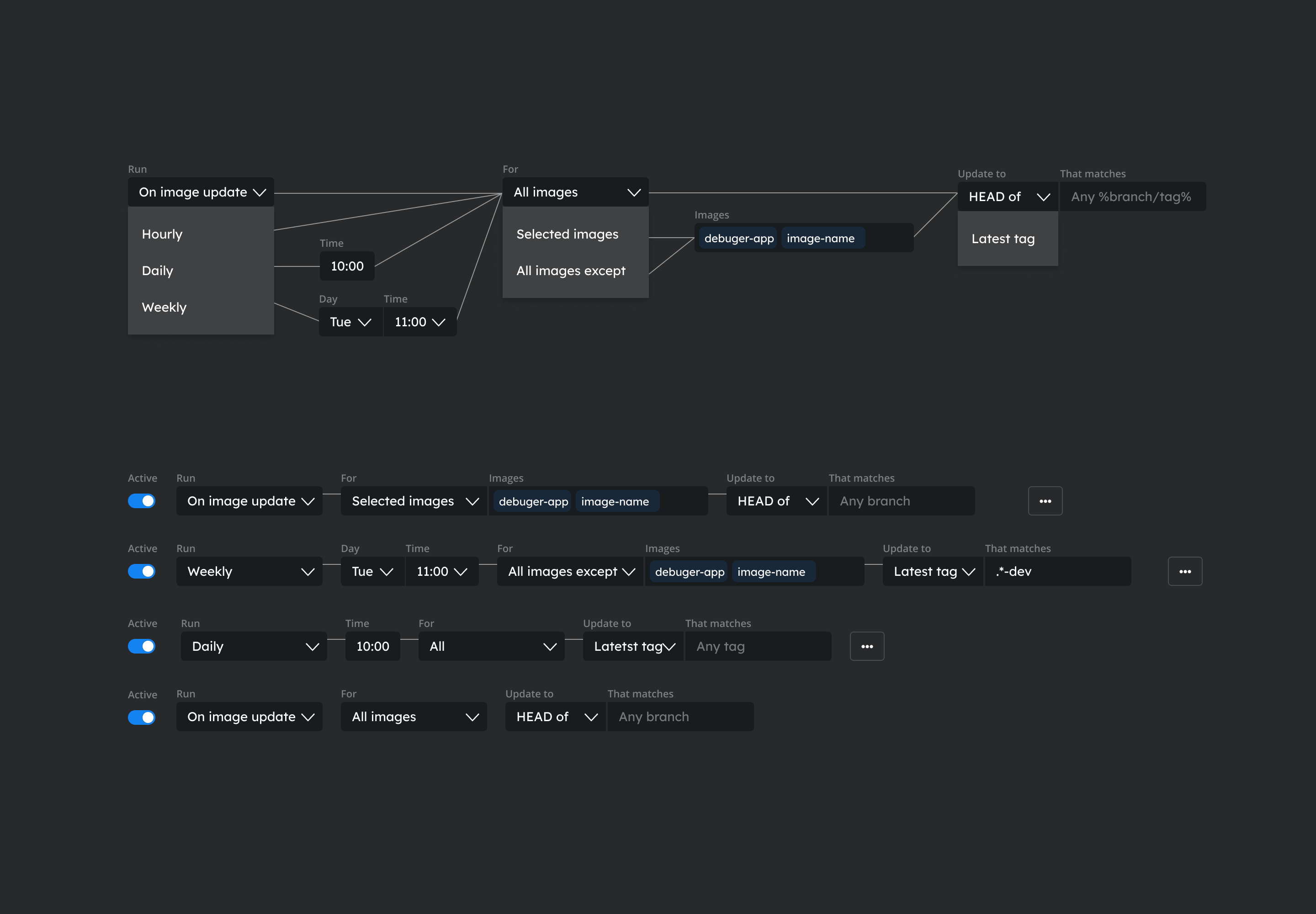 Automation planner elements
