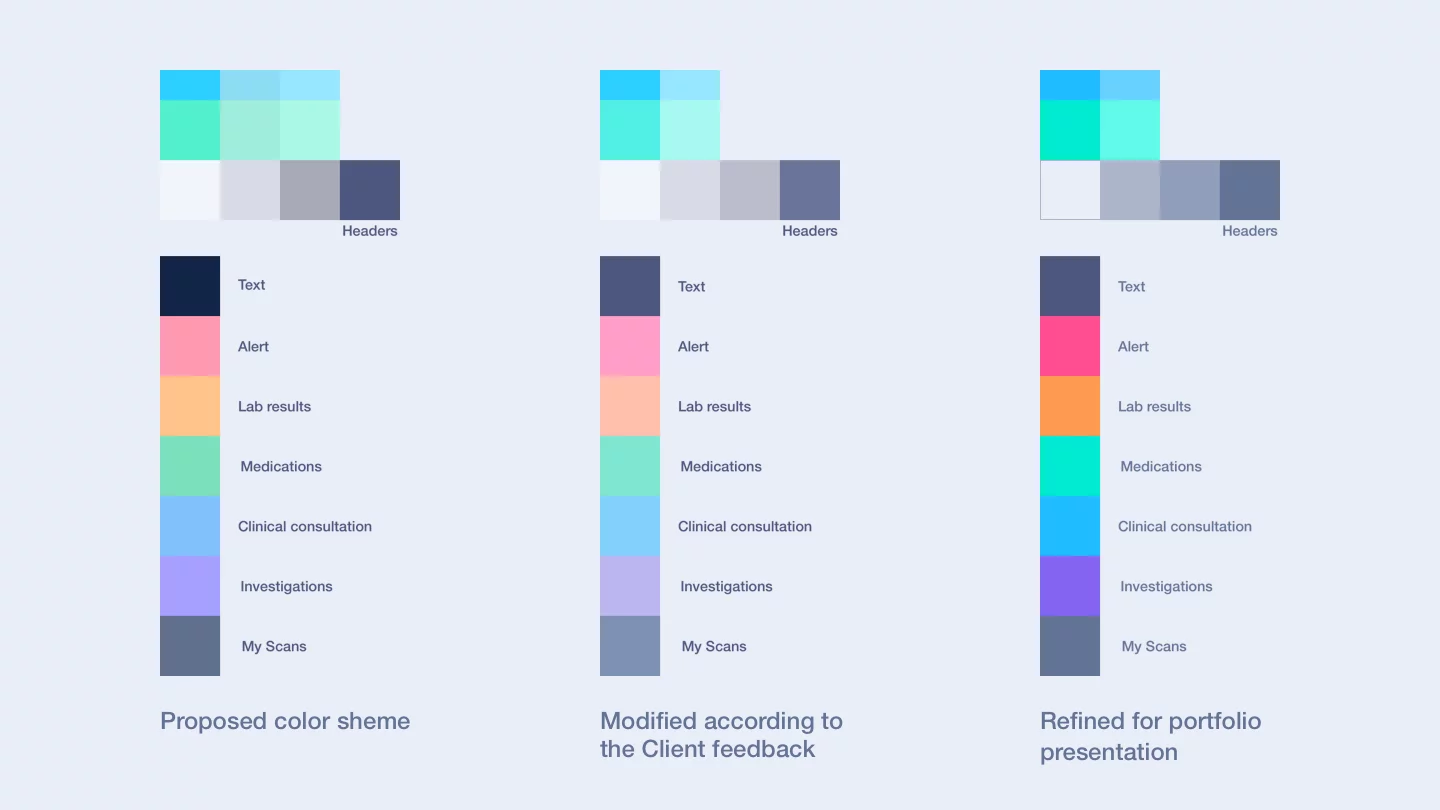 Progression of color schemes in Medloop design from dull to vibrant