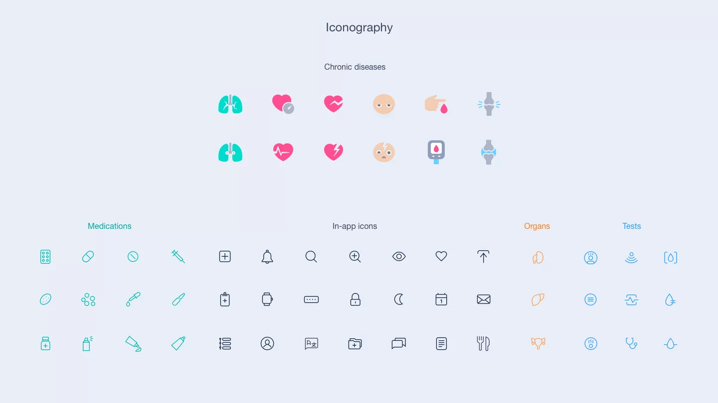 Set of distinctive icons used in Medloop interface