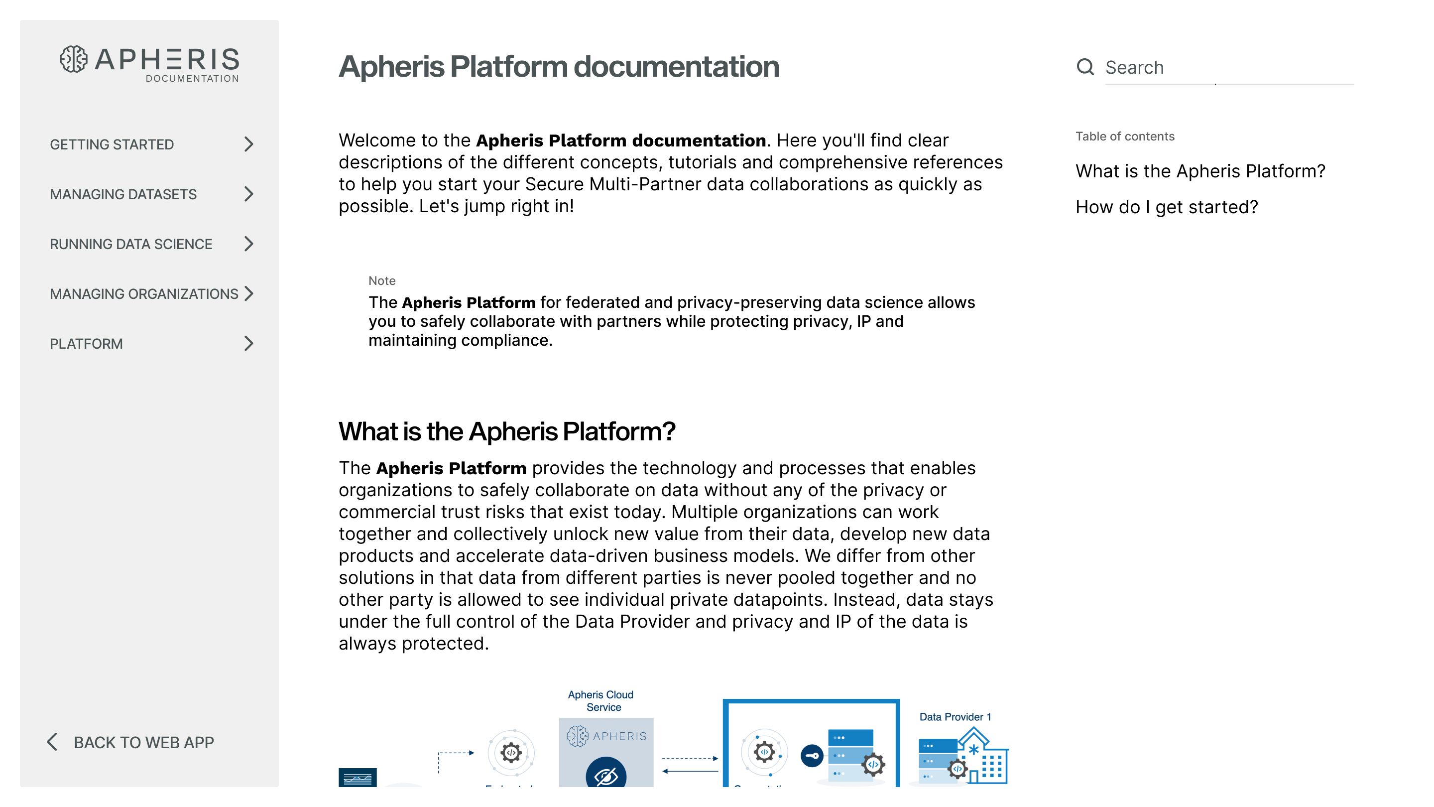 Styled documentation, tailored to harmonize with Apheris's overarching brand identity