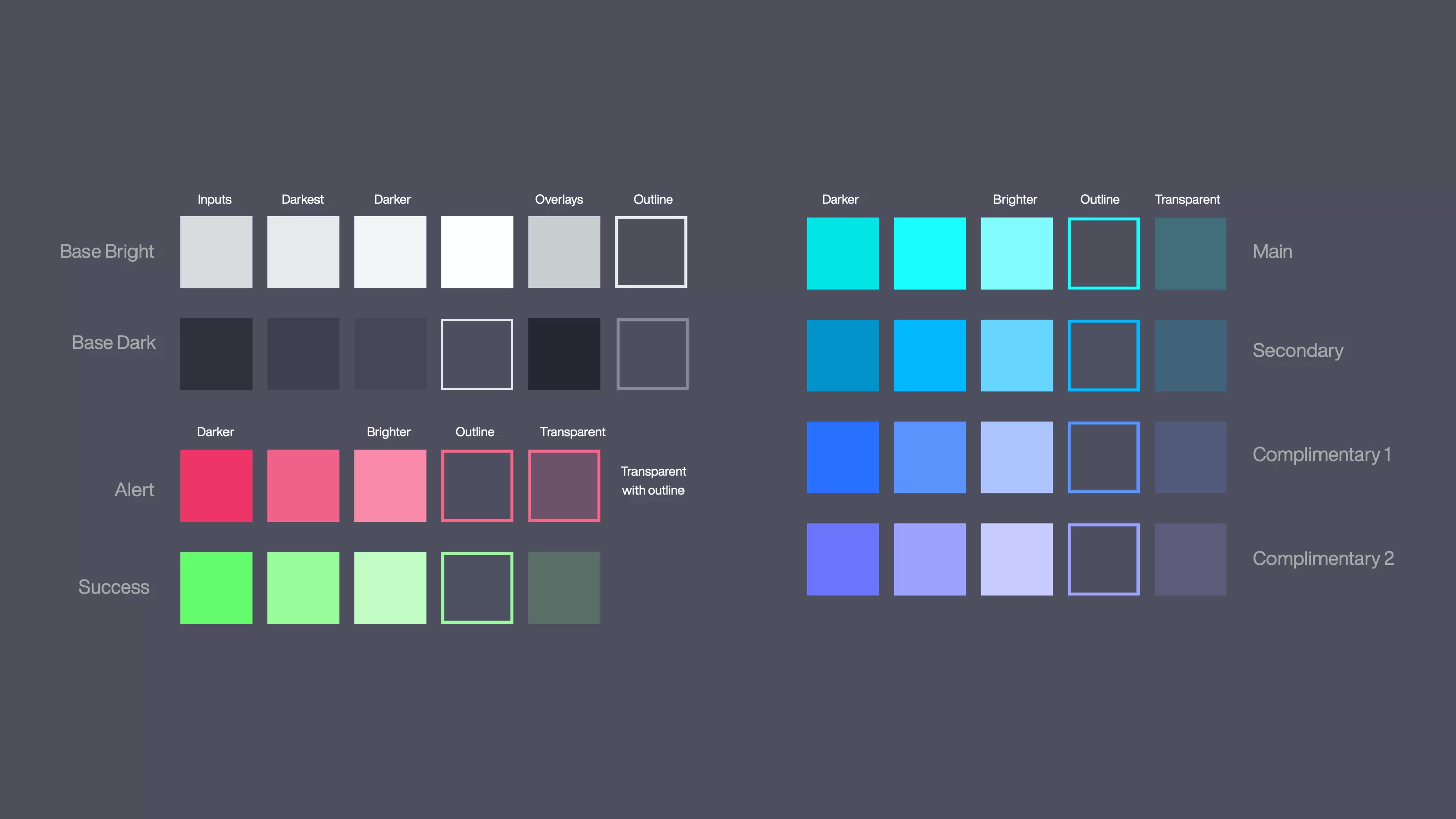 Final colors system developed for the TzStats