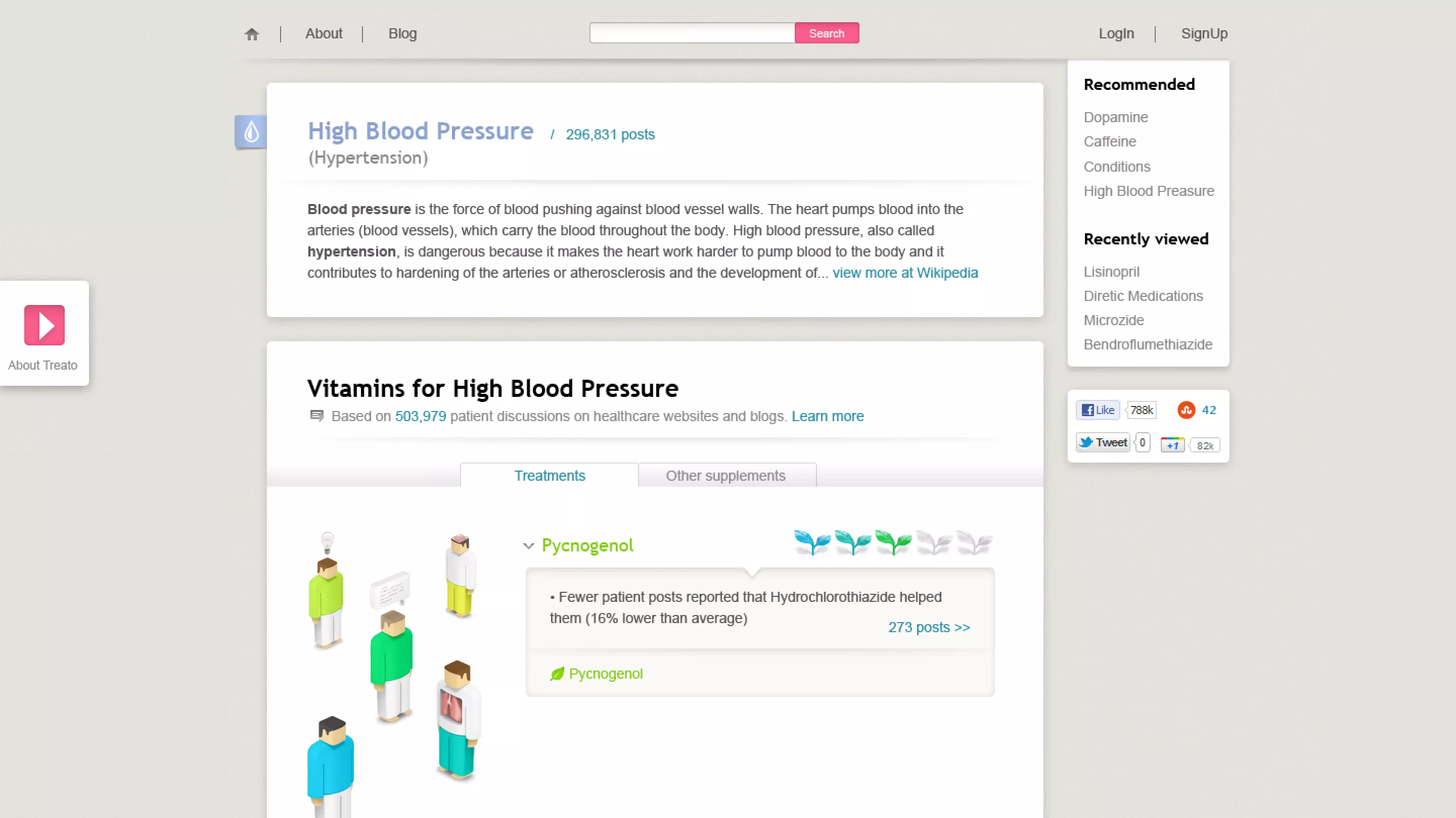 Medication effectiveness graph with a short wiki snippet