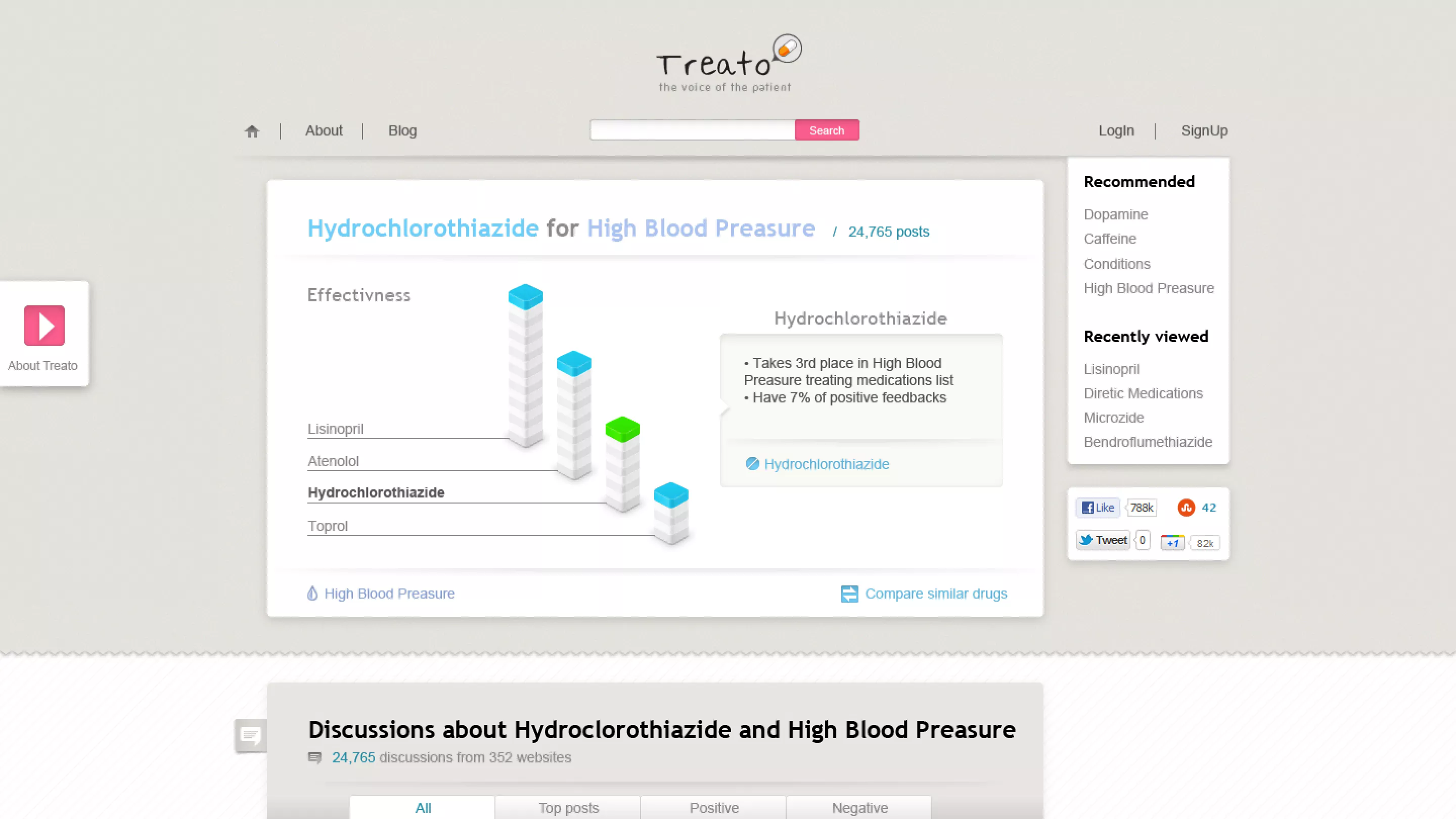 Medication comparison in contact of condition