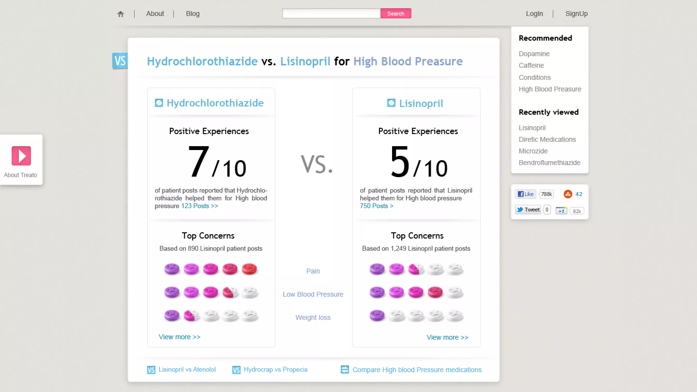 Treato medication to medication comparison page