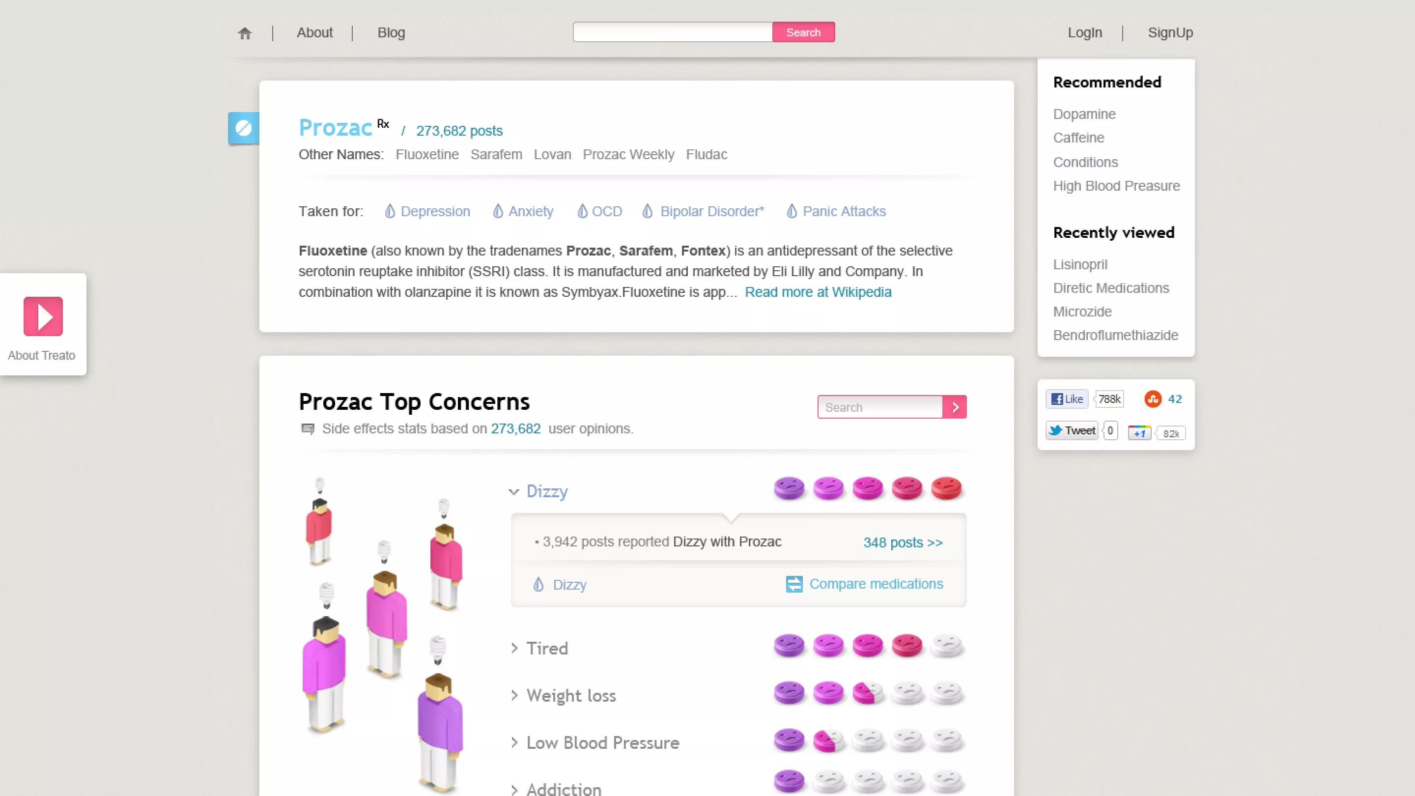 Medication page with insights showing negative experiences