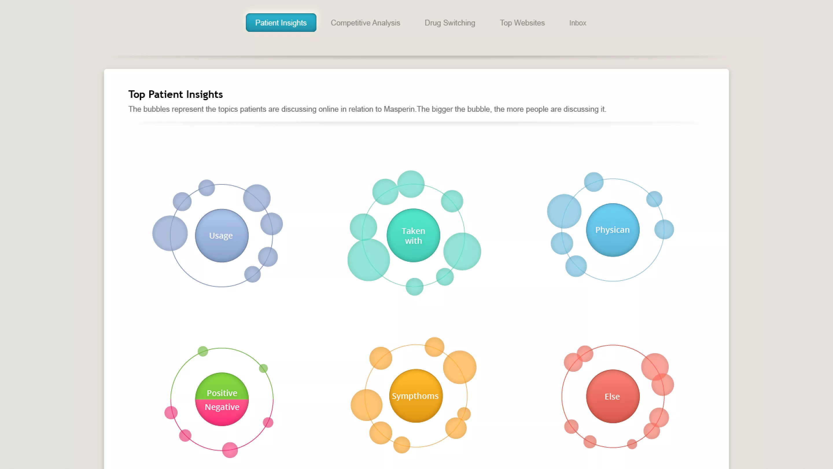 Treato Pharma insights graph