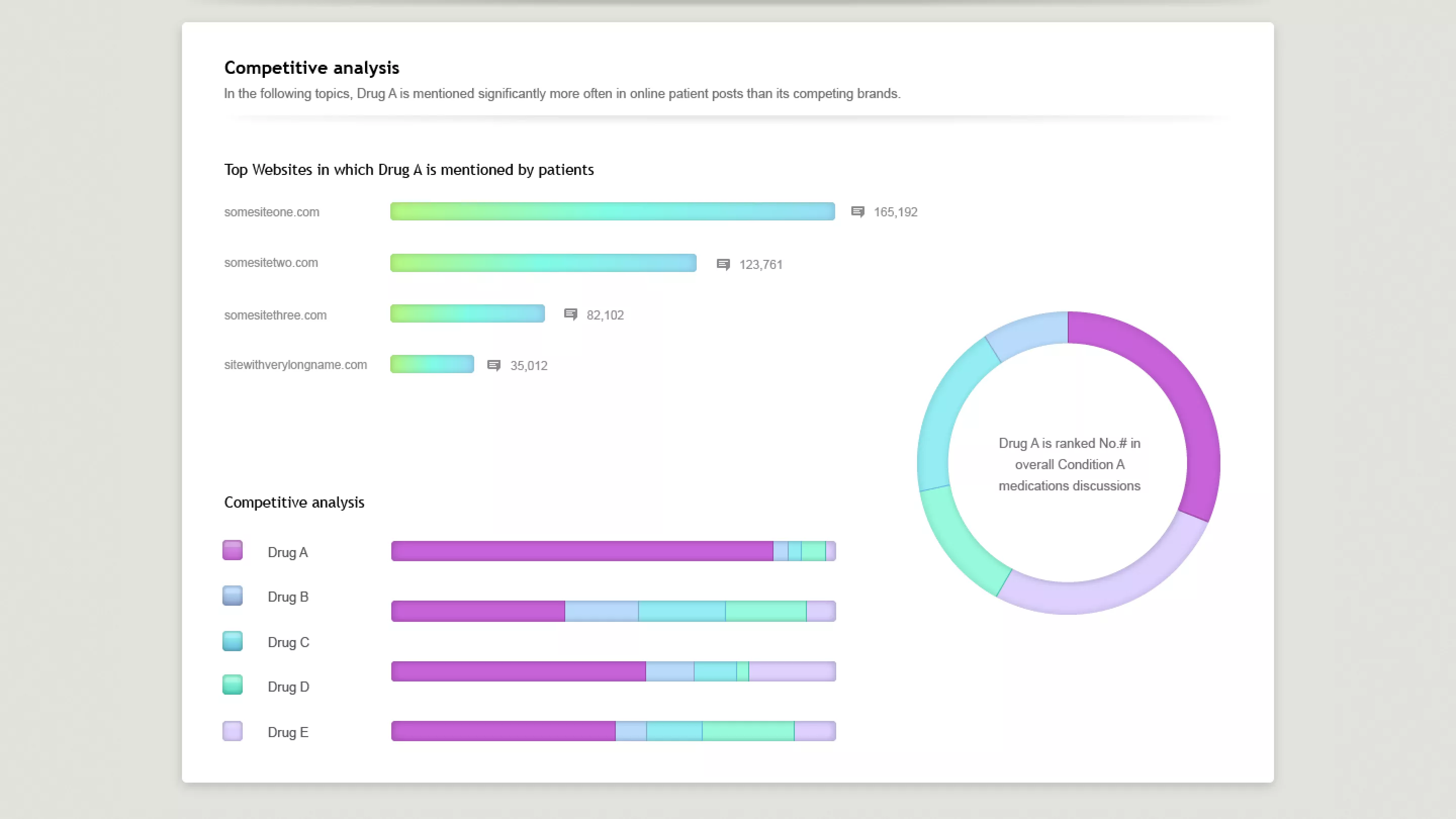 Treato clusters infographics for medication analysis