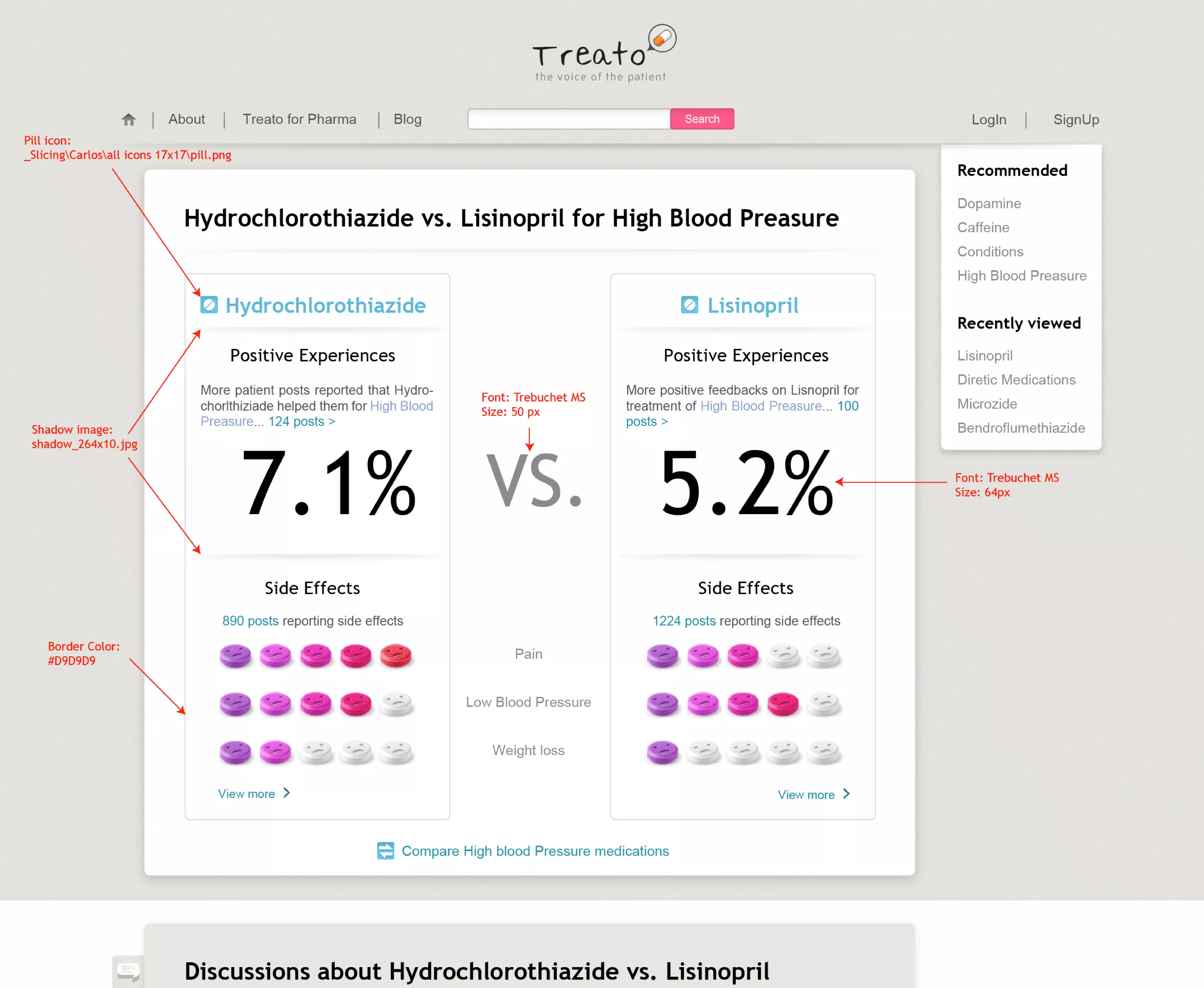 Production annotations