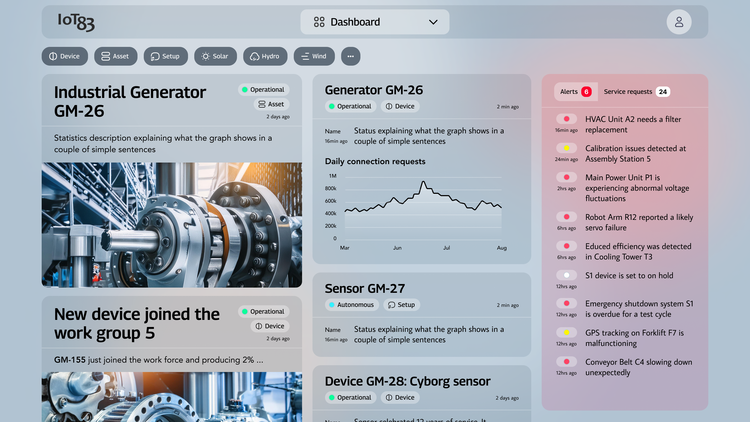Further development for "Cloud sky" concept dashboard