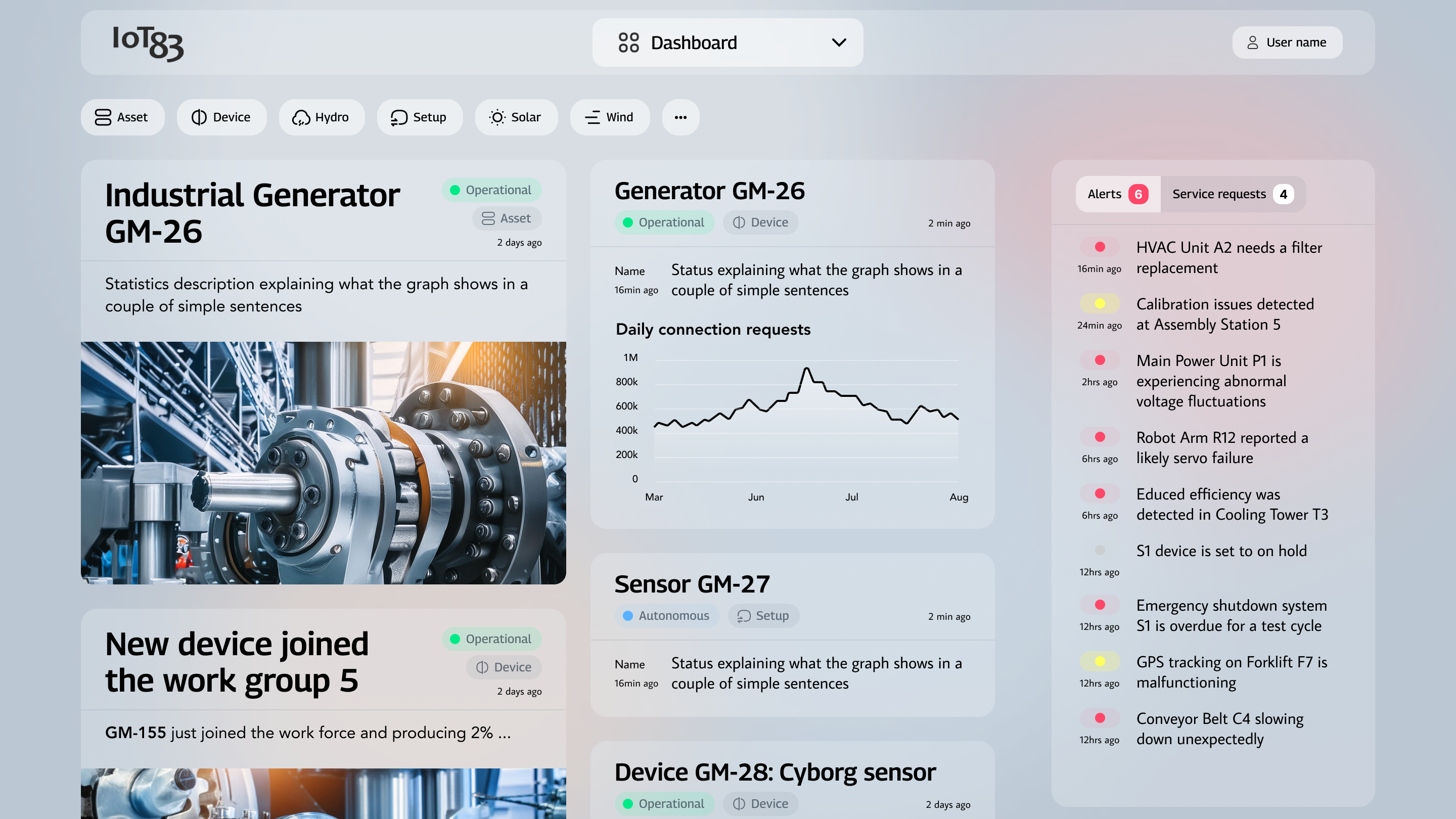 Final design for IoT83 dashboard