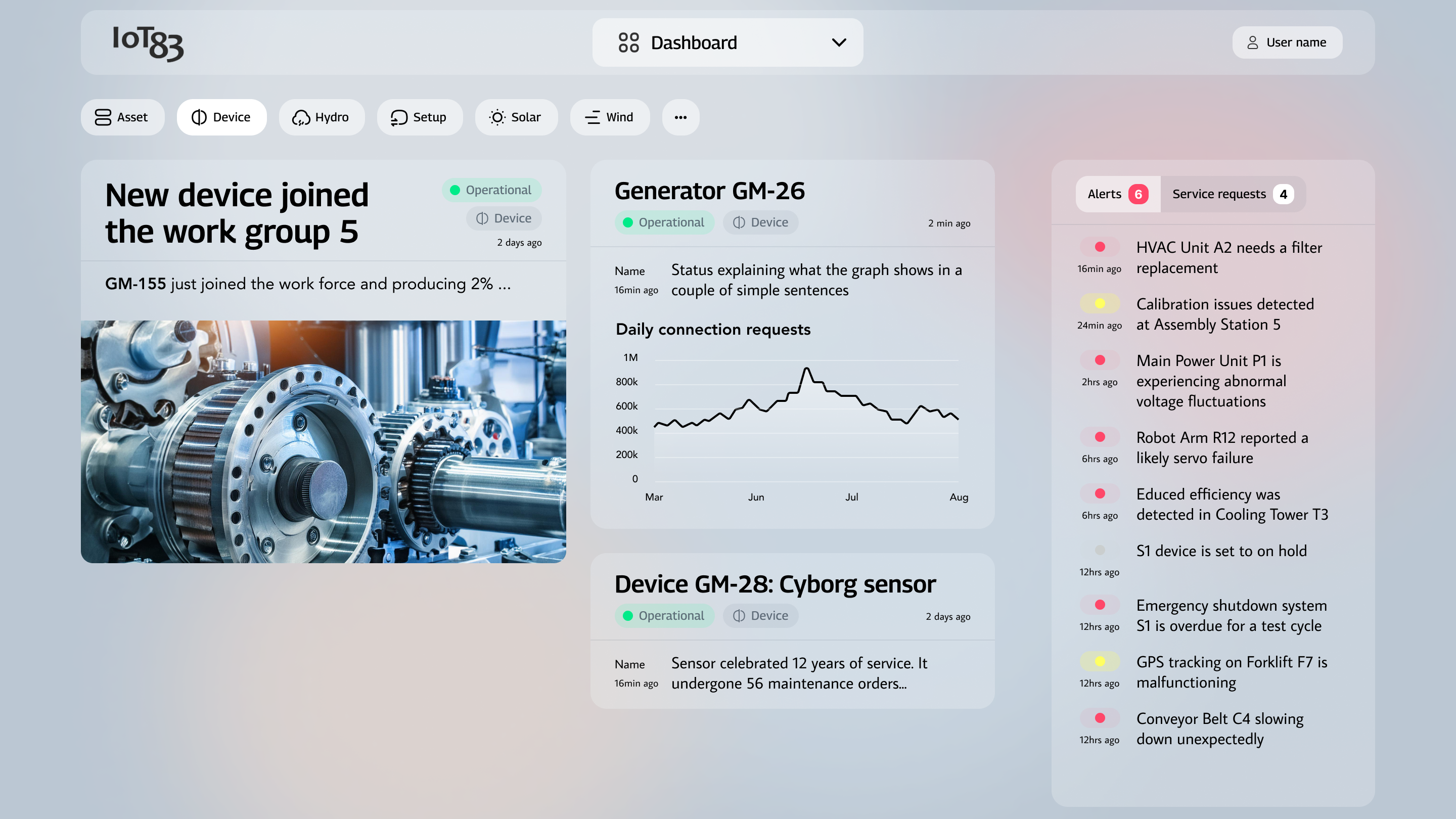 Dashboard view with "devices" filter applied