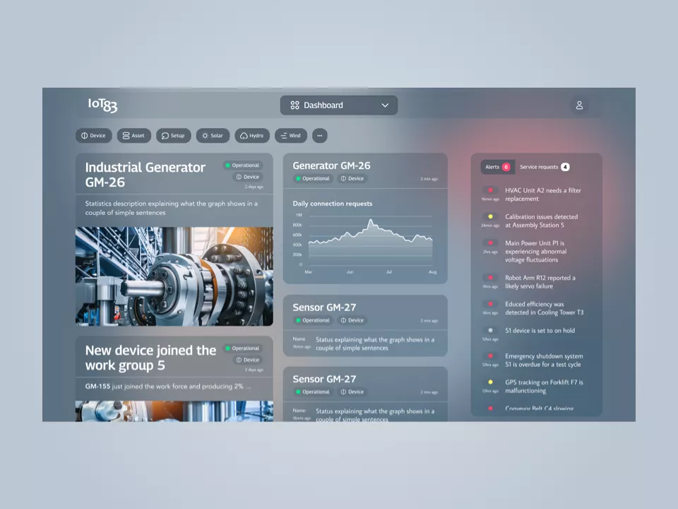 IoT83 interface concept