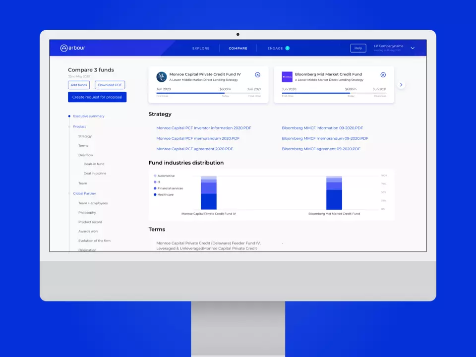 Arbour financial investment platform