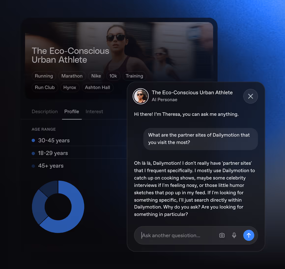 User interface screen showing a profile card titled 'The Eco-Conscious Urban Athlete' with tags like Running, Marathon, Nike, and Training, age range distribution displayed as bullet points and a pie chart. A chat window from 'The Eco-Conscious Urban Athlete' AI Personae shows a conversation where the user asks about partner sites of Dailymotion, and the AI replies it mainly uses Dailymotion for cooking shows, celebrity interviews, and humor sketches, with no specific partner sites.