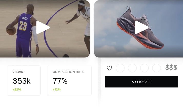 Left image: Basketball player wearing a purple jersey with number 23 dribbling the ball while being defended. Below the image: Metrics showing 353k views with +22% and a 77% completion rate with +12%. Right image: A gray athletic shoe with orange sole floating against a cloudy sky background. Below the shoe is a black 'Add to Cart' button with heart and rating icons and dollar signs.