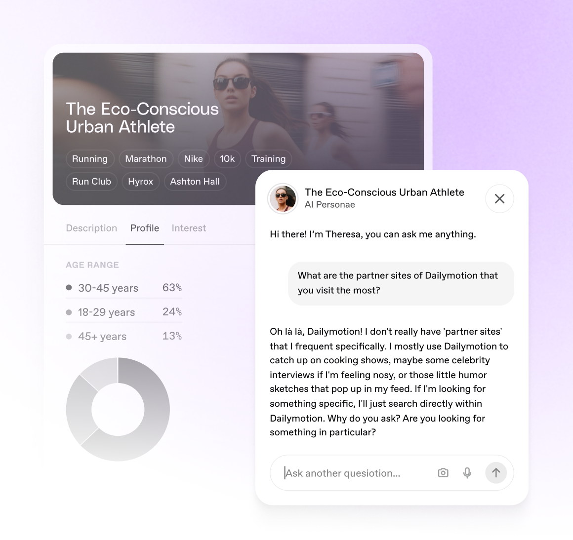 Profile summary of 'The Eco-Conscious Urban Athlete' showing tags like Running, Marathon, Nike, 10k, and Training, with an age range pie chart highlighting 63% aged 30-45, 24% aged 18-29, and 13% 45+. A chat window with AI persona Theresa discusses Dailymotion partner sites, explaining she mainly uses Dailymotion for cooking shows, celebrity interviews, and humor sketches, and searches directly for specific content.