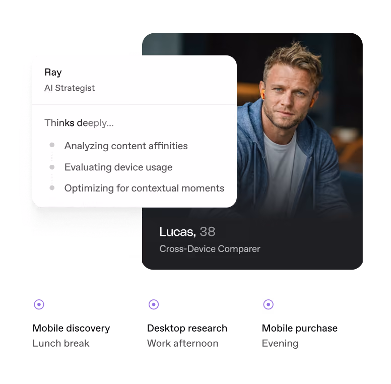 product asset