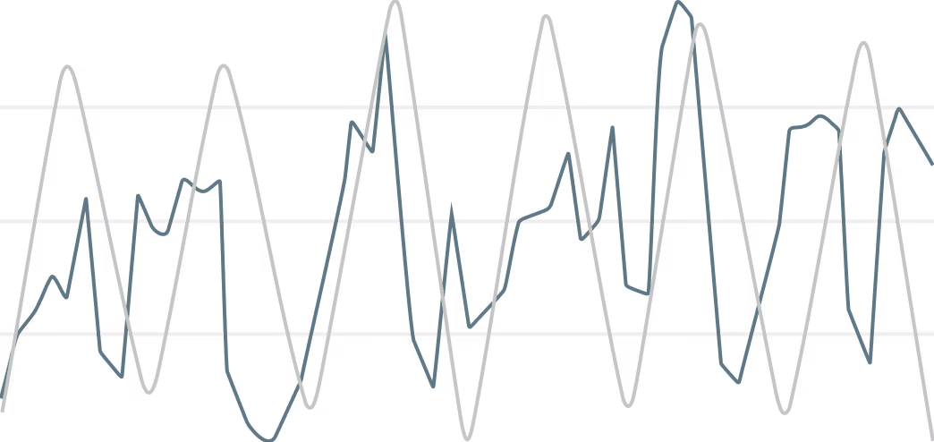 Graph showing poorly synchronized breathing and heart rate before vagus nerve stimulation.