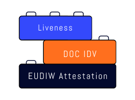 Conformité RGPD, eIDAS et DPS3.