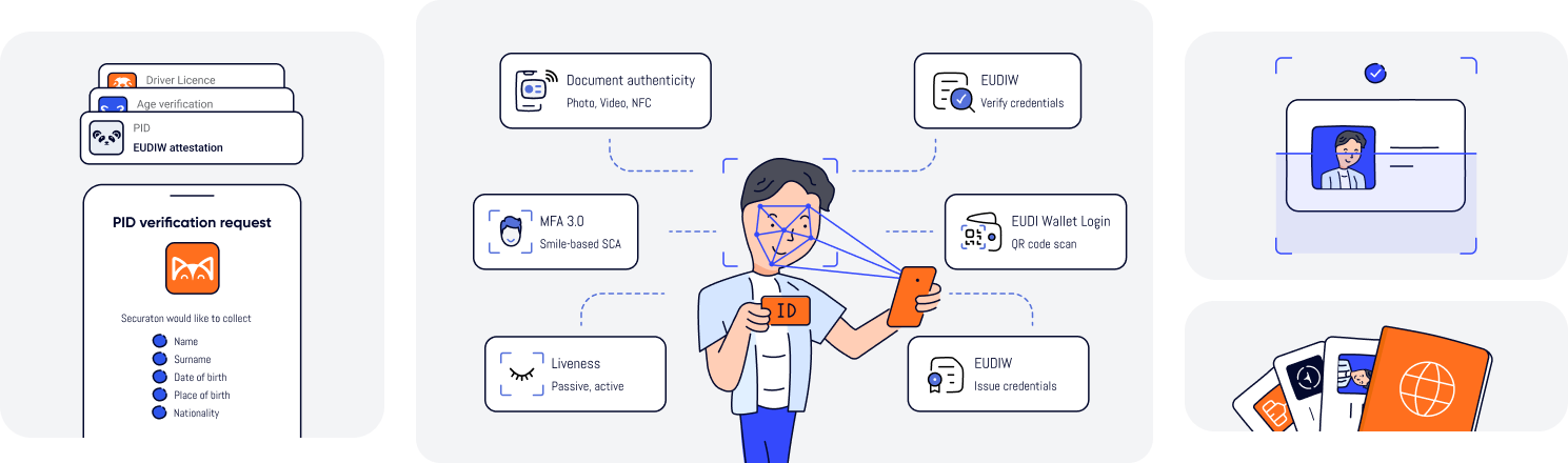 Modular platform compliant with eIDas 2.0